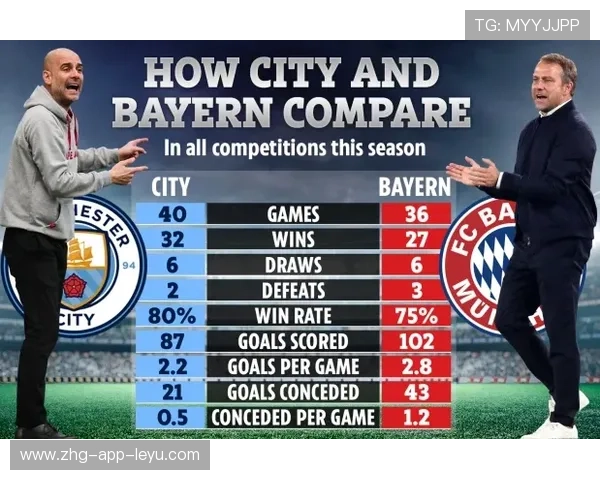 “曼城阵容豪华,誓言捍卫欧冠荣耀”